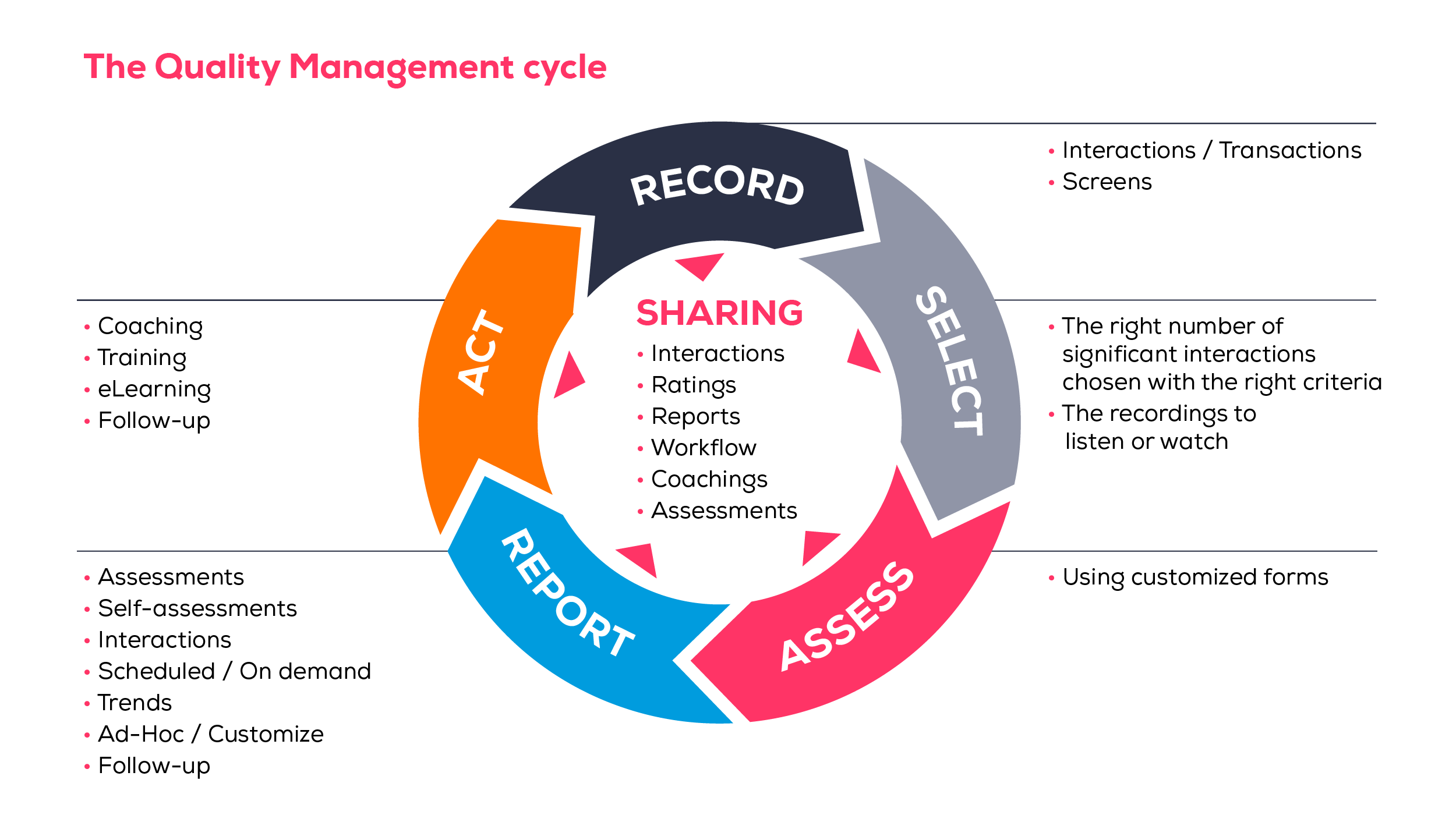 Contact Center Show your customers that they matter by using a smart