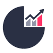 AI connectors KPI